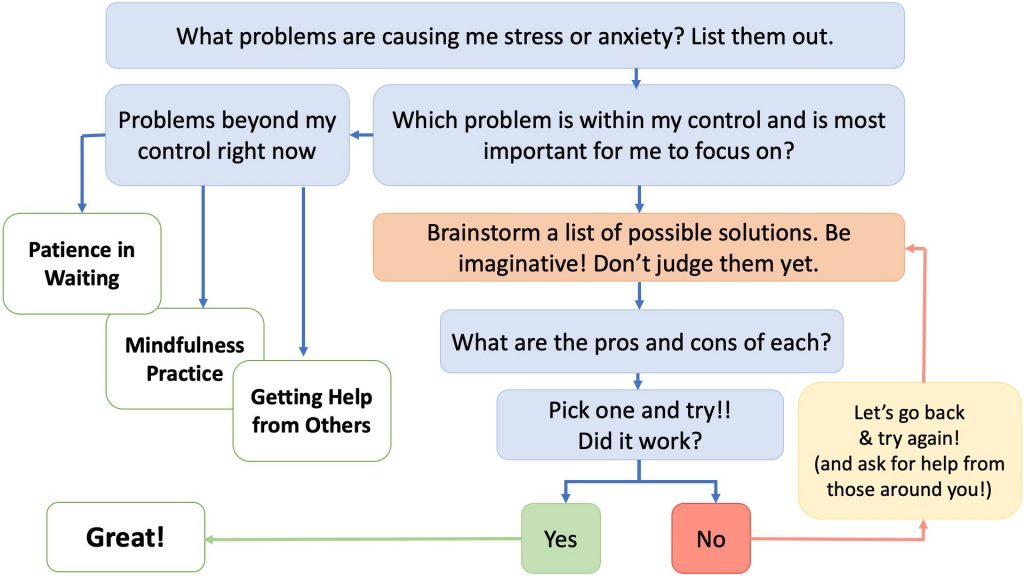 communicating and problem solving post test