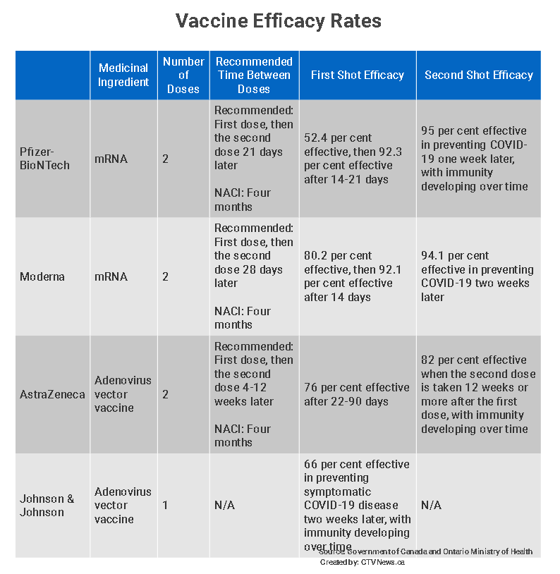 How far apart are covid-19 vaccine doses taken