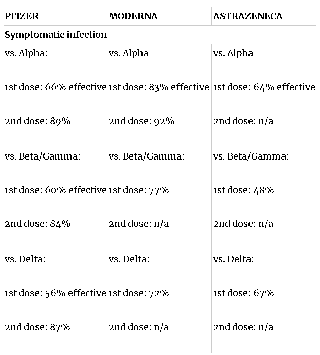 Astrazeneca gap between doses