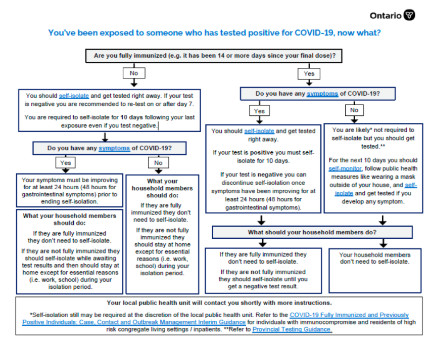 Ontario now has separate selfisolation rules for vaccinated