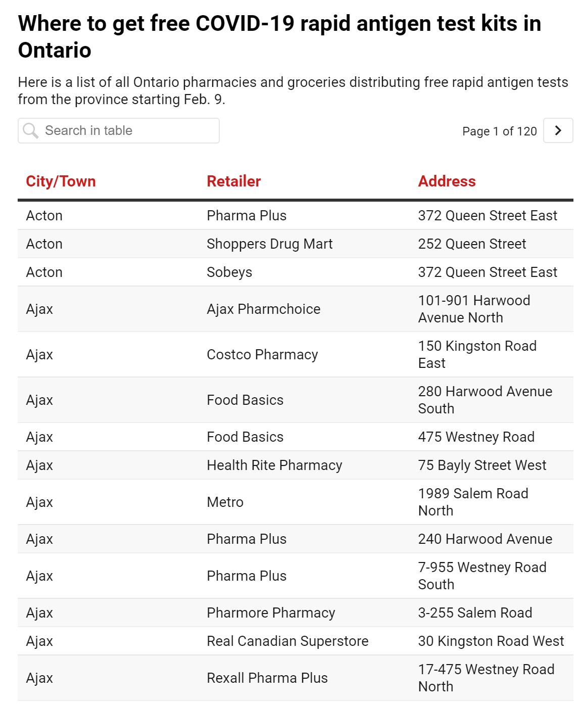 Full List Of Where To Get Free COVID 19 Rapid Antigen Tests In Ontario   Image 87 