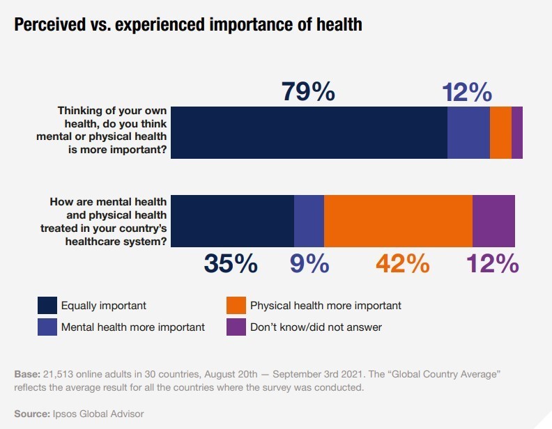 Mental Health Inequality And Trust What We Learned From The COVID 19 